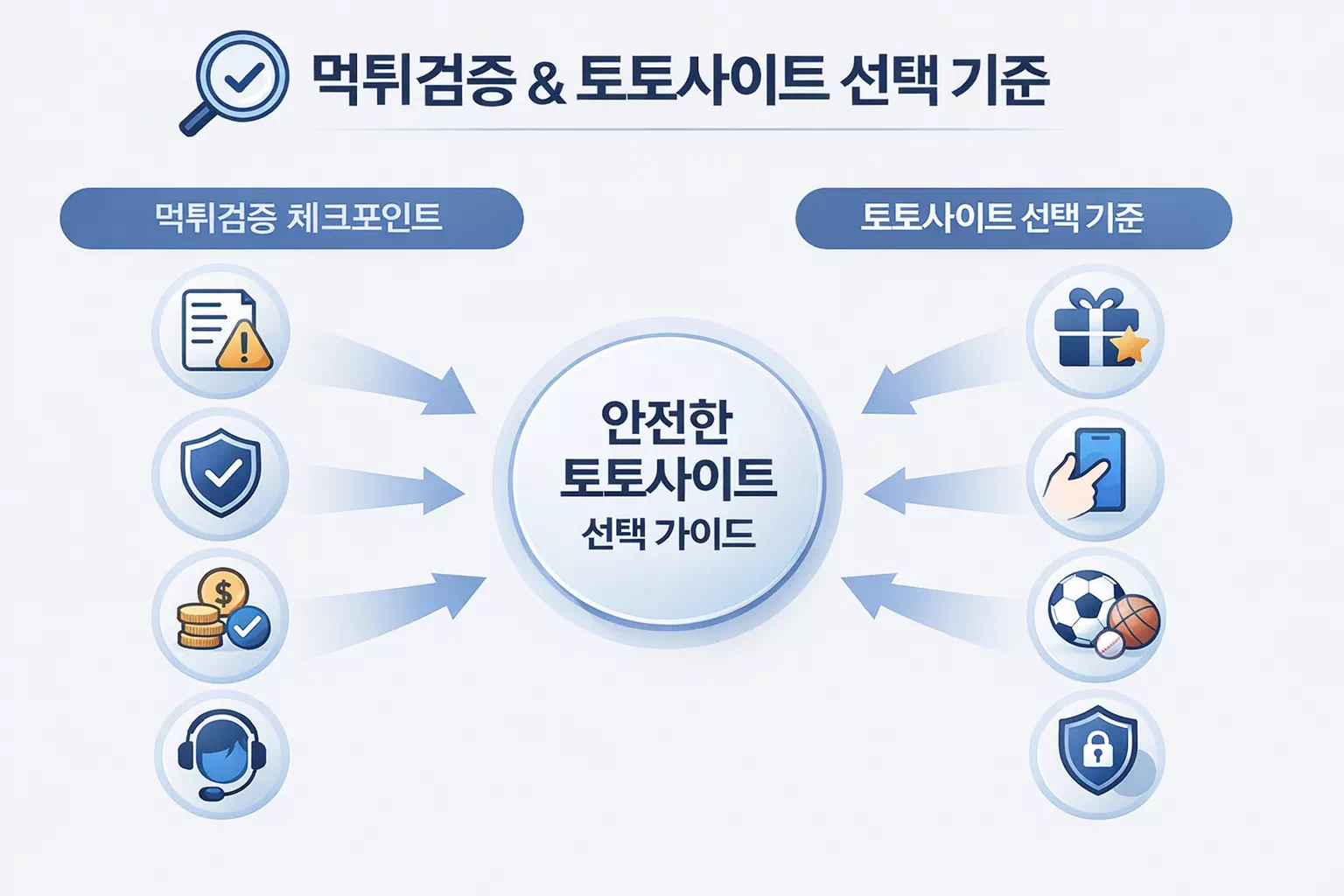 토토사이트 공식 이미지